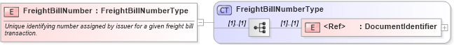 XSD Diagram of FreightBillNumber in schema cidx_ces_v4_0_message_freightbill_xsd (CIDX eChemical Standard)
