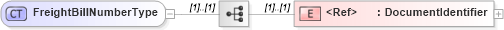 XSD Diagram of FreightBillNumberType in schema cidx_ces_v4_0_message_freightbill_xsd (CIDX eChemical Standard)