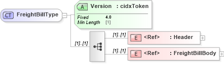 XSD Diagram of FreightBillType in schema cidx_ces_v4_0_message_freightbill_xsd (CIDX eChemical Standard)