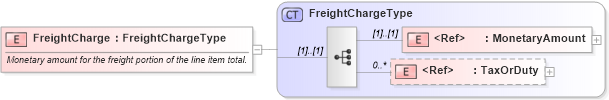 XSD Diagram of FreightCharge in schema cidx_ces_v4_0_message_freightbill_xsd (CIDX eChemical Standard)
