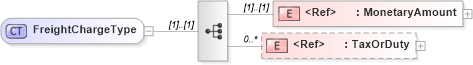 XSD Diagram of FreightChargeType in schema cidx_ces_v4_0_message_freightbill_xsd (CIDX eChemical Standard)