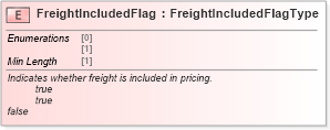 XSD Diagram of FreightIncludedFlag in schema cidx_ces_v4_0_commoncomponents_xsd (CIDX eChemical Standard)