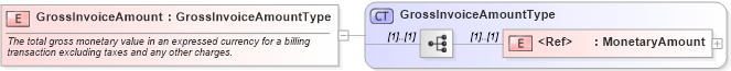 XSD Diagram of GrossInvoiceAmount in schema cidx_ces_v4_0_message_invoice_xsd (CIDX eChemical Standard)