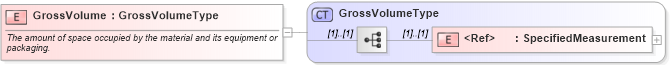 XSD Diagram of GrossVolume in schema cidx_ces_v4_0_commoncomponents_xsd (CIDX eChemical Standard)