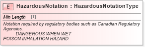 XSD Diagram of HazardousNotation in schema cidx_ces_v4_0_commoncomponents_xsd (CIDX eChemical Standard)