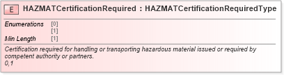 XSD Diagram of HAZMATCertificationRequired in schema cidx_ces_v4_0_message_productcatalogupdate_xsd (CIDX eChemical Standard)