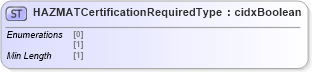 XSD Diagram of HAZMATCertificationRequiredType in schema cidx_ces_v4_0_message_productcatalogupdate_xsd (CIDX eChemical Standard)