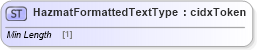 XSD Diagram of HazmatFormattedTextType in schema cidx_ces_v4_0_commoncomponents_xsd (CIDX eChemical Standard)