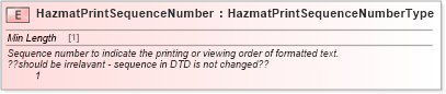 XSD Diagram of HazmatPrintSequenceNumber in schema cidx_ces_v4_0_commoncomponents_xsd (CIDX eChemical Standard)