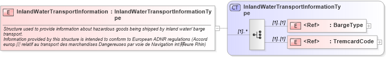 XSD Diagram of InlandWaterTransportInformation in schema cidx_ces_v4_0_commoncomponents_xsd (CIDX eChemical Standard)