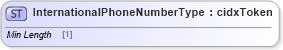 XSD Diagram of InternationalPhoneNumberType in schema cidx_ces_v4_0_commoncomponents_xsd (CIDX eChemical Standard)