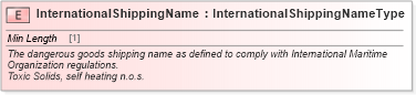 XSD Diagram of InternationalShippingName in schema cidx_ces_v4_0_commoncomponents_xsd (CIDX eChemical Standard)