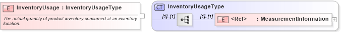 XSD Diagram of InventoryUsage in schema cidx_ces_v4_0_commoncomponents_xsd (CIDX eChemical Standard)