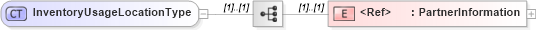 XSD Diagram of InventoryUsageLocationType in schema cidx_ces_v4_0_commoncomponents_xsd (CIDX eChemical Standard)