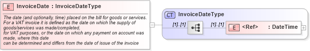 XSD Diagram of InvoiceDate in schema cidx_ces_v4_0_message_invoice_xsd (CIDX eChemical Standard)