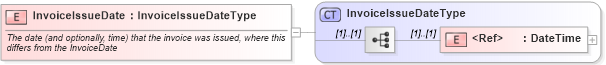 XSD Diagram of InvoiceIssueDate in schema cidx_ces_v4_0_message_invoice_xsd (CIDX eChemical Standard)