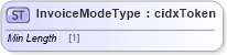 XSD Diagram of InvoiceModeType in schema cidx_ces_v4_0_commoncomponents_xsd (CIDX eChemical Standard)