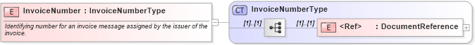 XSD Diagram of InvoiceNumber in schema cidx_ces_v4_0_commoncomponents_xsd (CIDX eChemical Standard)