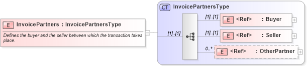 XSD Diagram of InvoicePartners in schema cidx_ces_v4_0_message_invoice_xsd (CIDX eChemical Standard)