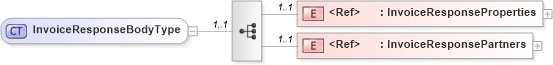 XSD Diagram of InvoiceResponseBodyType in schema cidx_ces_v4_0_message_invoiceresponse_xsd (CIDX eChemical Standard)