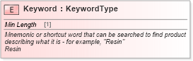 XSD Diagram of Keyword in schema cidx_ces_v4_0_message_productcatalogupdate_xsd (CIDX eChemical Standard)