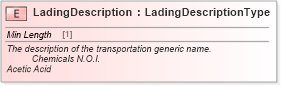 XSD Diagram of LadingDescription in schema cidx_ces_v4_0_commoncomponents_xsd (CIDX eChemical Standard)