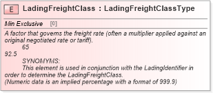 XSD Diagram of LadingFreightClass in schema cidx_ces_v4_0_commoncomponents_xsd (CIDX eChemical Standard)
