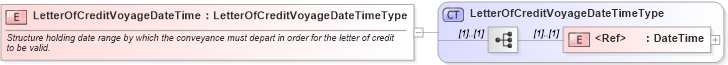 XSD Diagram of LetterOfCreditVoyageDateTime in schema cidx_ces_v4_0_commoncomponents_xsd (CIDX eChemical Standard)