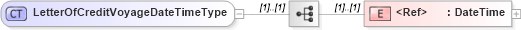 XSD Diagram of LetterOfCreditVoyageDateTimeType in schema cidx_ces_v4_0_commoncomponents_xsd (CIDX eChemical Standard)