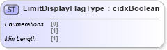 XSD Diagram of LimitDisplayFlagType in schema cidx_ces_v4_0_message_productcatalogupdate_xsd (CIDX eChemical Standard)