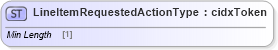 XSD Diagram of LineItemRequestedActionType in schema cidx_ces_v4_0_commoncomponents_xsd (CIDX eChemical Standard)