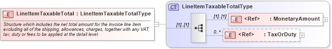 XSD Diagram of LineItemTaxableTotal in schema cidx_ces_v4_0_commoncomponents_xsd (CIDX eChemical Standard)