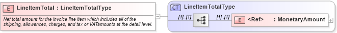 XSD Diagram of LineItemTotal in schema cidx_ces_v4_0_commoncomponents_xsd (CIDX eChemical Standard)