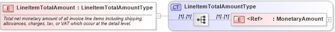 XSD Diagram of LineItemTotalAmount in schema cidx_ces_v4_0_commoncomponents_xsd (CIDX eChemical Standard)