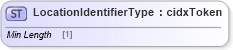 XSD Diagram of LocationIdentifierType in schema cidx_ces_v4_0_message_shipmentstatus_xsd (CIDX eChemical Standard)