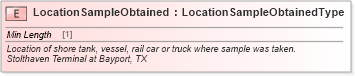 XSD Diagram of LocationSampleObtained in schema cidx_ces_v4_0_message_qualitytestingreport_xsd (CIDX eChemical Standard)