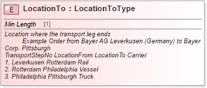 XSD Diagram of LocationTo in schema cidx_ces_v4_0_commoncomponents_xsd (CIDX eChemical Standard)
