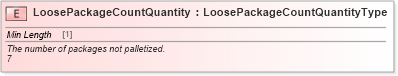 XSD Diagram of LoosePackageCountQuantity in schema cidx_ces_v4_0_commoncomponents_xsd (CIDX eChemical Standard)