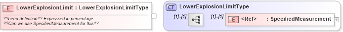 XSD Diagram of LowerExplosionLimit in schema cidx_ces_v4_0_commoncomponents_xsd (CIDX eChemical Standard)