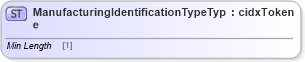 XSD Diagram of ManufacturingIdentificationTypeType in schema cidx_ces_v4_0_commoncomponents_xsd (CIDX eChemical Standard)