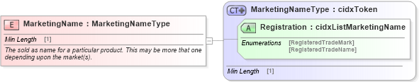 XSD Diagram of MarketingName in schema cidx_ces_v4_0_commoncomponents_xsd (CIDX eChemical Standard)