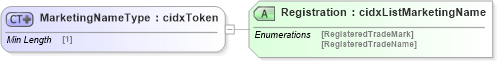 XSD Diagram of MarketingNameType in schema cidx_ces_v4_0_commoncomponents_xsd (CIDX eChemical Standard)