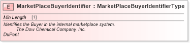 XSD Diagram of MarketPlaceBuyerIdentifier in schema cidx_ces_v4_0_commoncomponents_xsd (CIDX eChemical Standard)