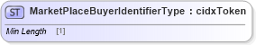 XSD Diagram of MarketPlaceBuyerIdentifierType in schema cidx_ces_v4_0_commoncomponents_xsd (CIDX eChemical Standard)