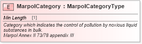XSD Diagram of MarpolCategory in schema cidx_ces_v4_0_commoncomponents_xsd (CIDX eChemical Standard)