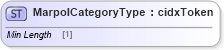 XSD Diagram of MarpolCategoryType in schema cidx_ces_v4_0_commoncomponents_xsd (CIDX eChemical Standard)