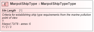 XSD Diagram of MarpolShipType in schema cidx_ces_v4_0_commoncomponents_xsd (CIDX eChemical Standard)