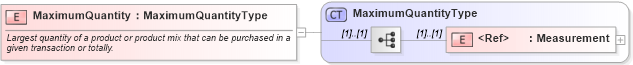XSD Diagram of MaximumQuantity in schema cidx_ces_v4_0_message_customerspecificcatalogupdate_xsd (CIDX eChemical Standard)