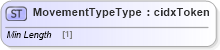 XSD Diagram of MovementTypeType in schema cidx_ces_v4_0_commoncomponents_xsd (CIDX eChemical Standard)