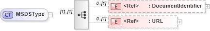 XSD Diagram of MSDSType in schema cidx_ces_v4_0_message_productcatalogupdate_xsd (CIDX eChemical Standard)